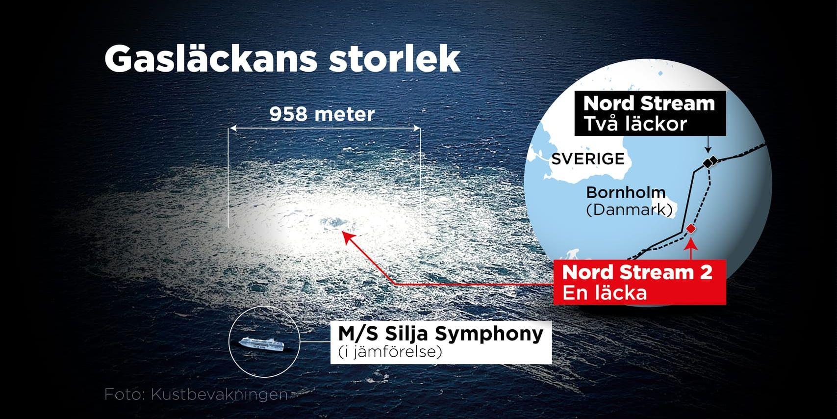 Så stor är läckan på Nord Stream 2.